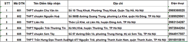 dang-ky-thi-2.png