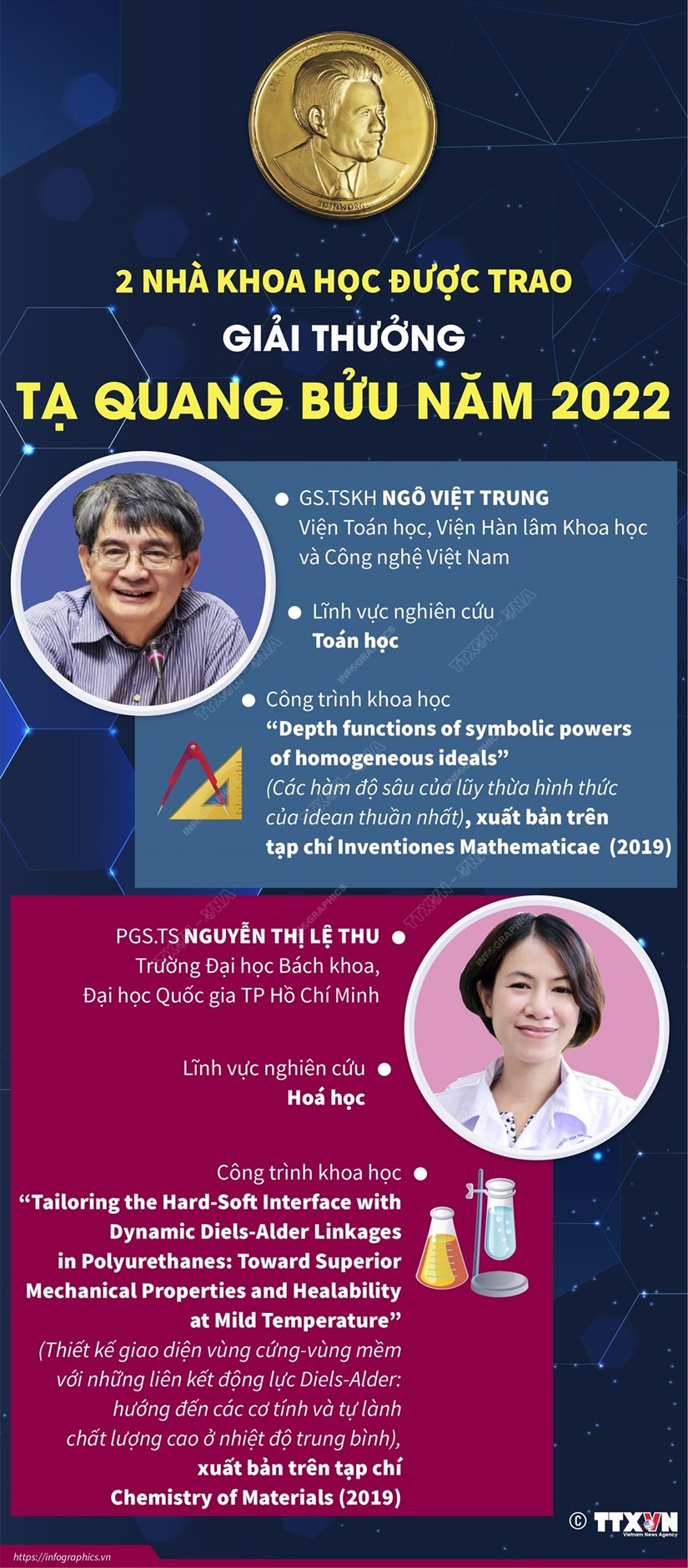 2 nha khoa hoc duoc trao Giai thuong Ta Quang Buu nam 2022 hinh anh 1