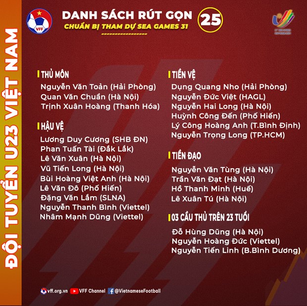 U23 Viet Nam cong bo danh sach rut gon chuan bi cho SEA Games 31 hinh anh 2