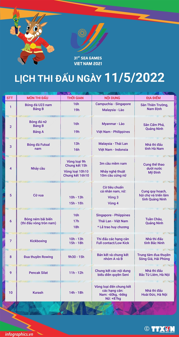 SEA Games 31 ngay 11/5: Viet Nam tiep tuc cho 