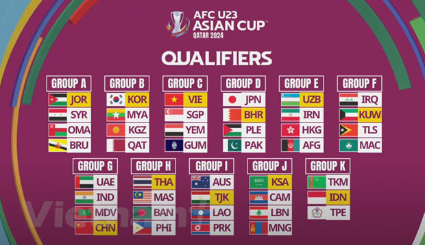 Vòng loại U23 châu Á 2024: Việt Nam 'dễ thở', tái ngộ Singapore hình ảnh 1 Vong loai U23 chau A 2024: Viet Nam 'de tho', tai ngo Singapore hinh anh 1