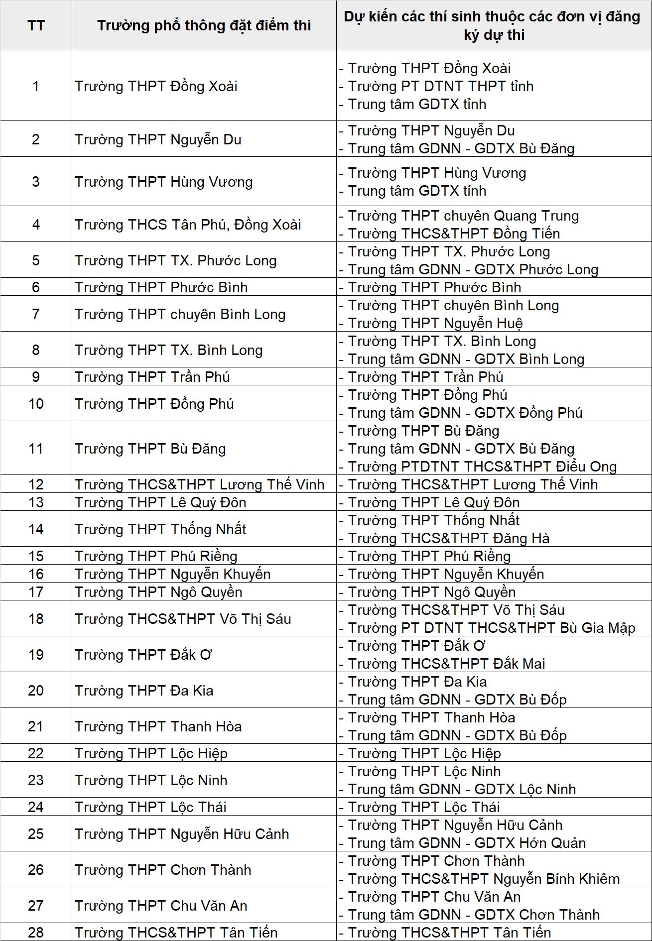 Bình Phước: Trình phương án kỳ thi tốt nghiệp THPT năm 2024