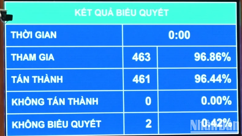 Chủ đầu tư được cho phép tự phê duyệt giá bán, giá thuê mua nhà ở xã hội ảnh 1
