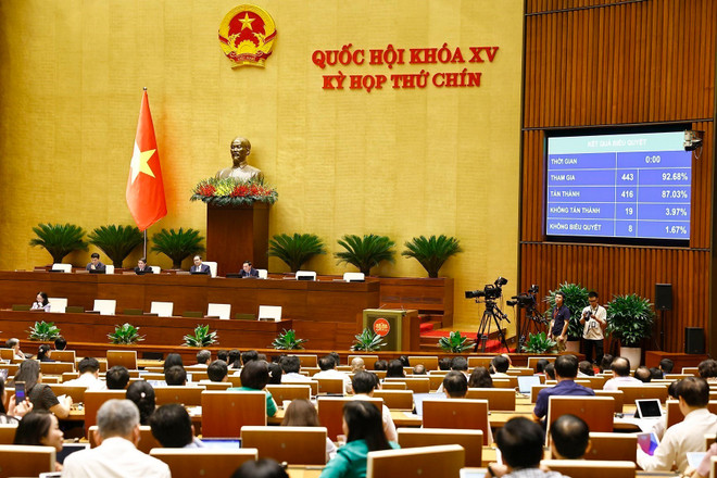 potal-quoc-hoi-bieu-quyet-thong-qua-3-nghi-quyet-quan-trong-8037692.jpg