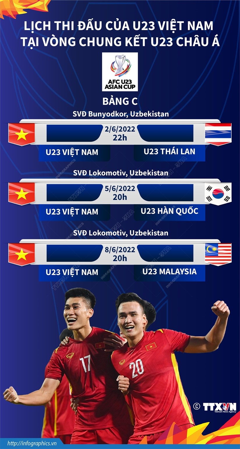 Lich thi dau cua U23 Viet Nam tai Vong chung ket U23 chau A hinh anh 1