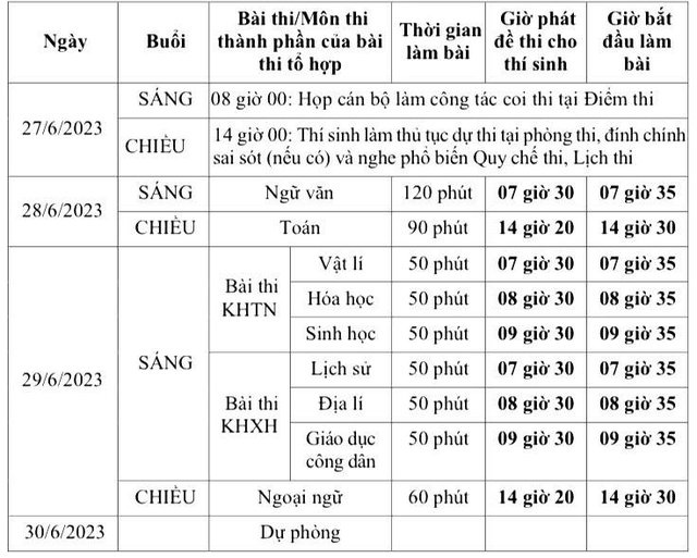 Hôm nay (27/6), hơn 1 triệu thí sinh đến làm thủ tục dự thi tốt nghiệp THPT 2023 - Ảnh 1.