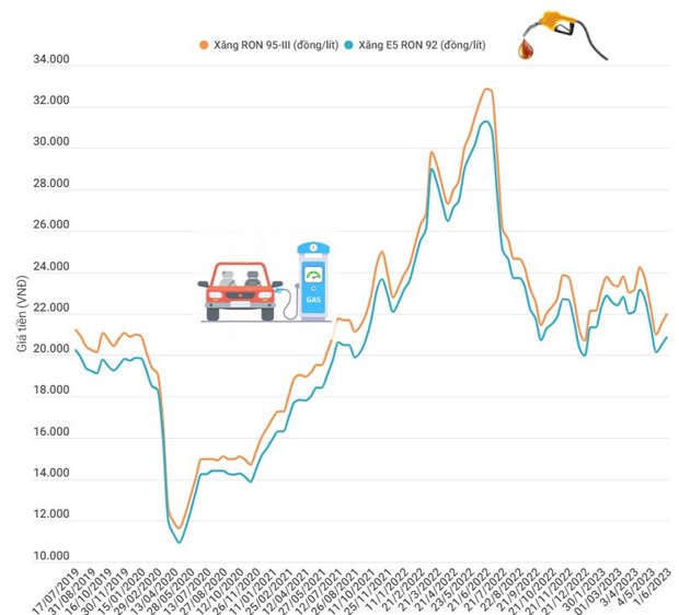 Gia xang trong nuoc giu on dinh, dau diesel va dau hoa tang gia hinh anh 2