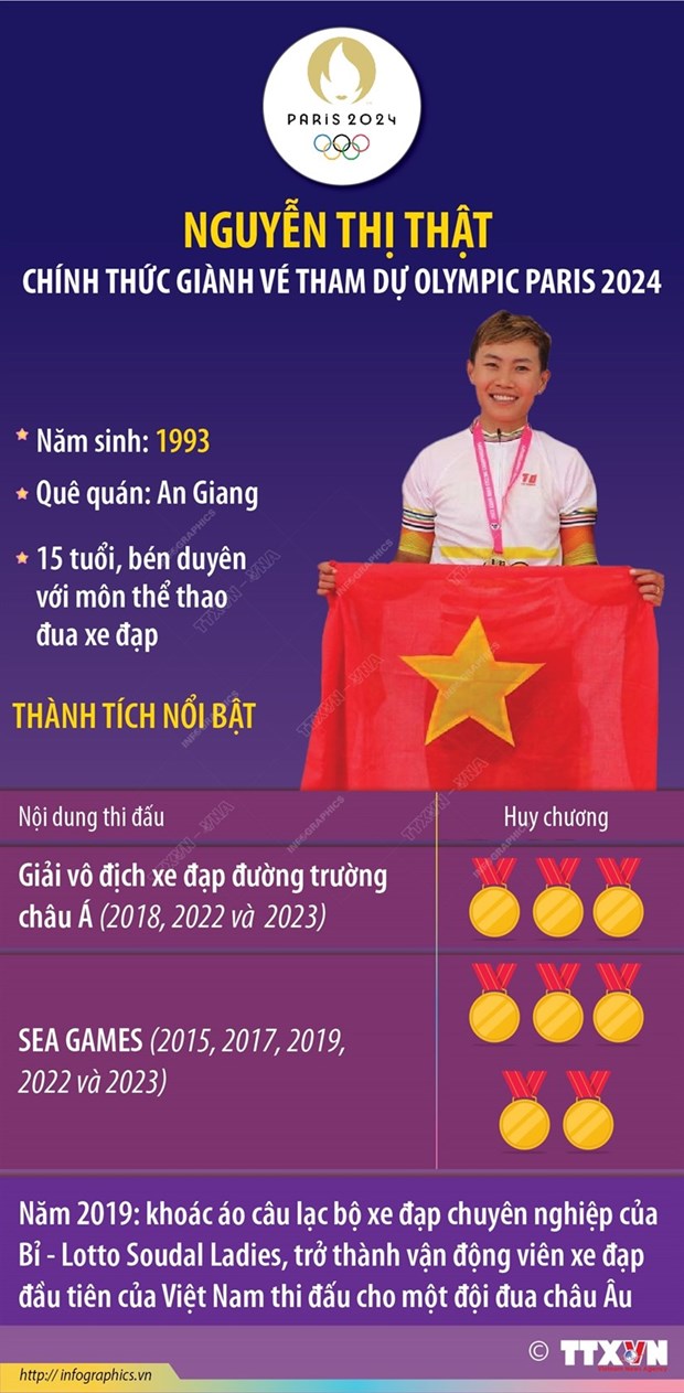 Thể thao Việt Nam có suất đầu tiên tham dự Olympic Paris 2024 hình ảnh 2 The thao Viet Nam co suat dau tien tham du Olympic Paris 2024 hinh anh 2