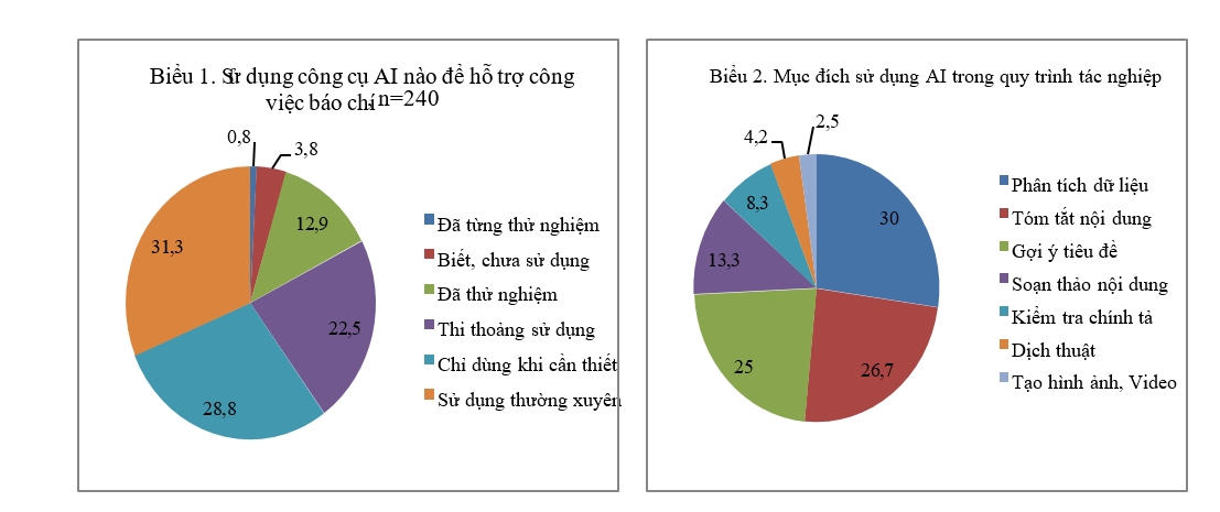 Khám phá Tiềm năng của AI phân tích văn bản - Công nghệ đột phá trong xử lý dữ liệu ngôn ngữ tự nhiên