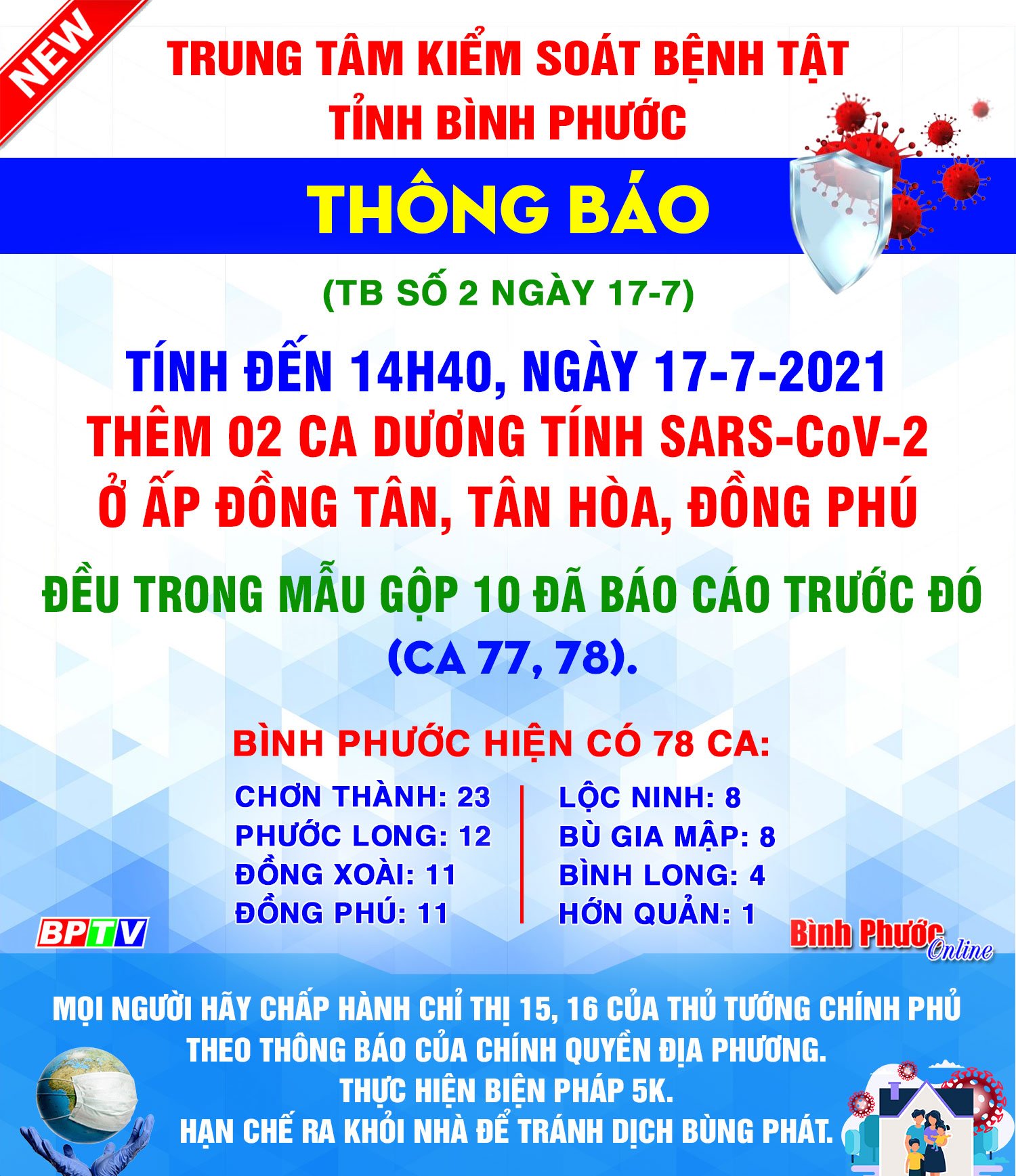 Thêm 2 ca dương tính với Covid