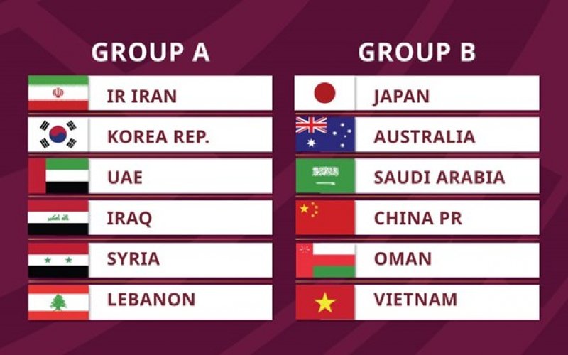 Vòng loại thứ 3 World Cup: Việt Nam cùng bảng với Trung Quốc, Nhật Bản