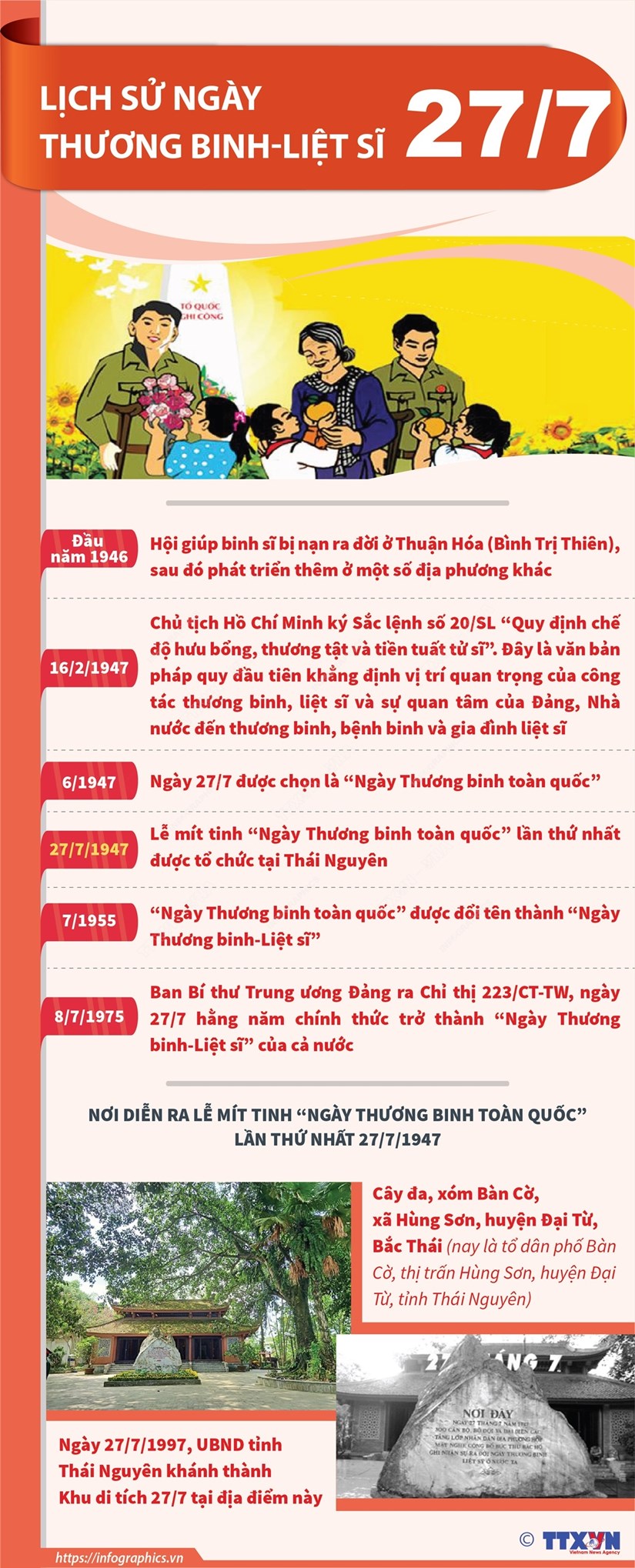 [Infographics] Lịch sử Ngày Thương binh