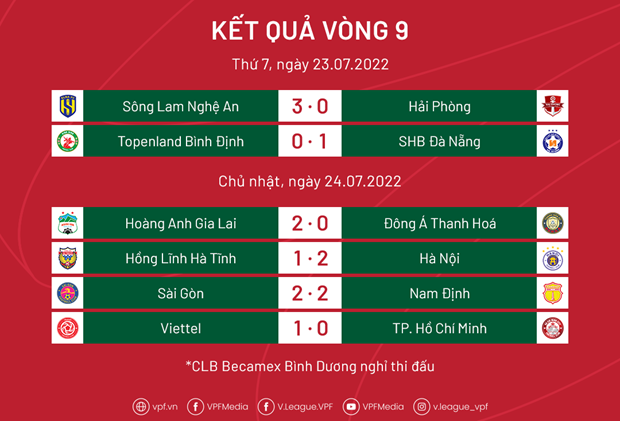 Vòng 9 V-League 2022: Cuộc đua vô địch bắt đầu phân nhóm hình ảnh 2 Vong 9 V-League 2022: Cuoc dua vo dich bat dau phan nhom hinh anh 2
