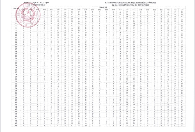 Công bố đáp án các môn thi trắc nghiệm Kỳ thi tốt nghiệp THPT năm 2022 - Ảnh 13. Công bố đáp án các môn thi trắc nghiệm Kỳ thi tốt nghiệp THPT năm 2022 - Ảnh 13.