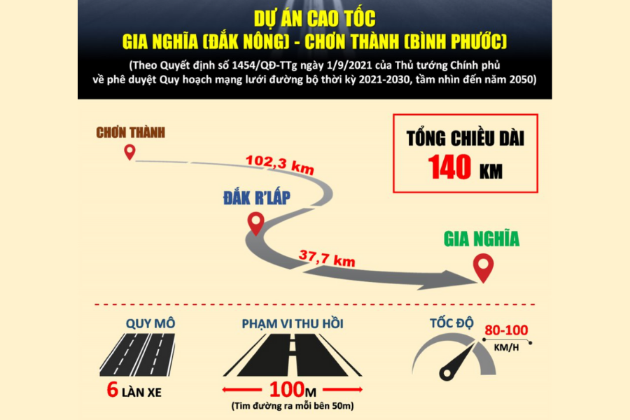 UBND tỉnh Bình Phước là cơ quan có thẩm quyền Dự án cao tốc Gia Nghĩa