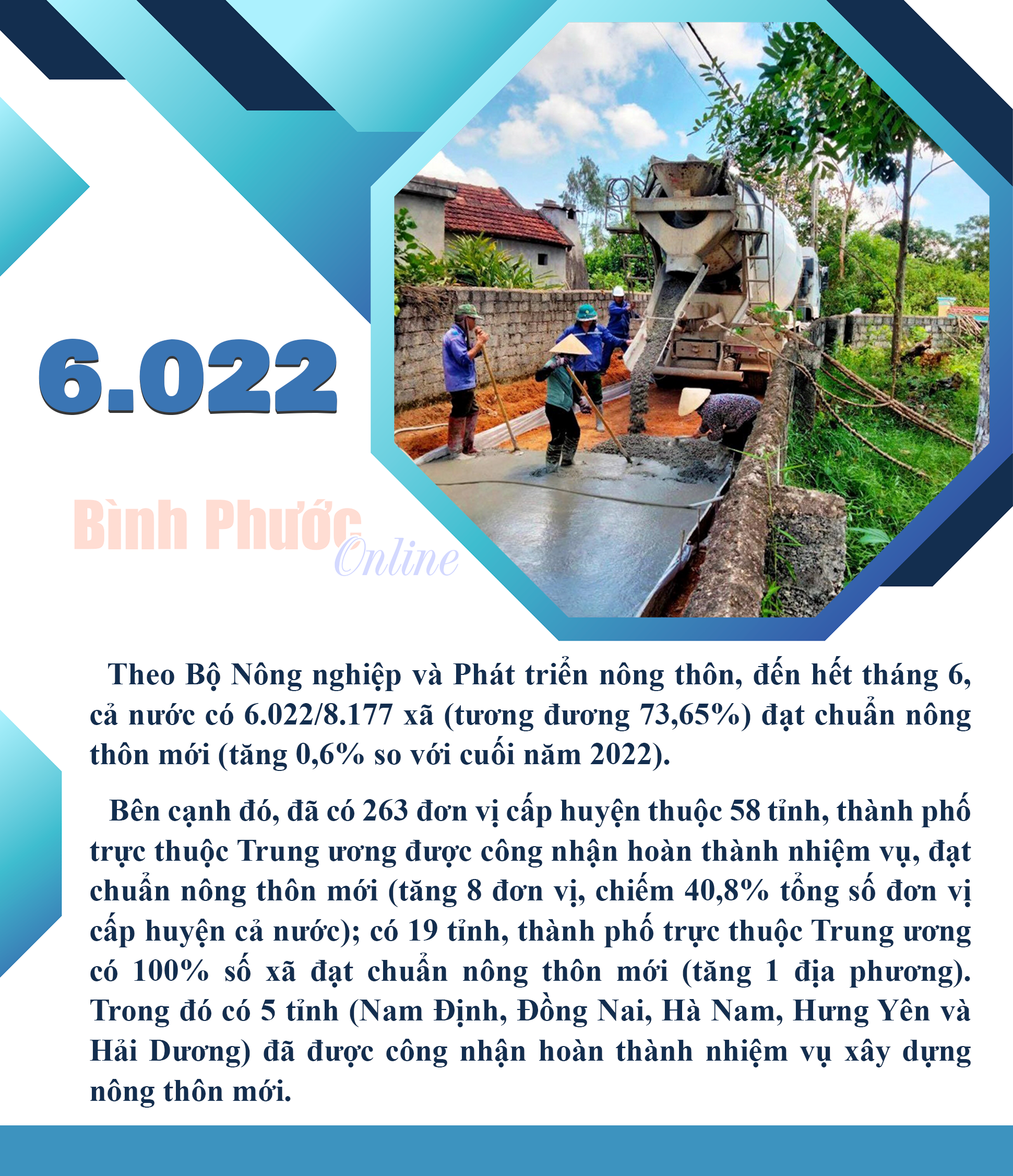 Toàn quốc có 6.022 xã đạt chuẩn nông thôn mới