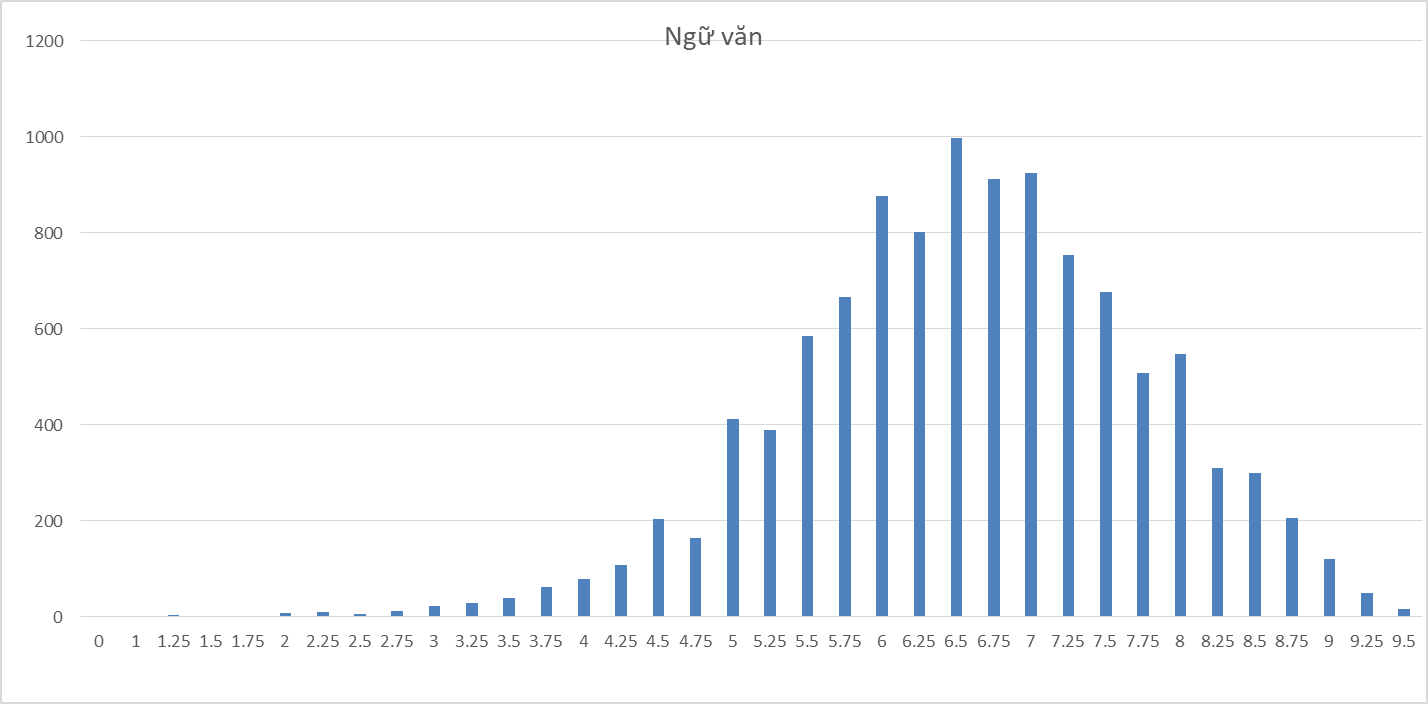 Điểm thi tốt nghiệp THPT 2023 của các thí sinh Bình Phước