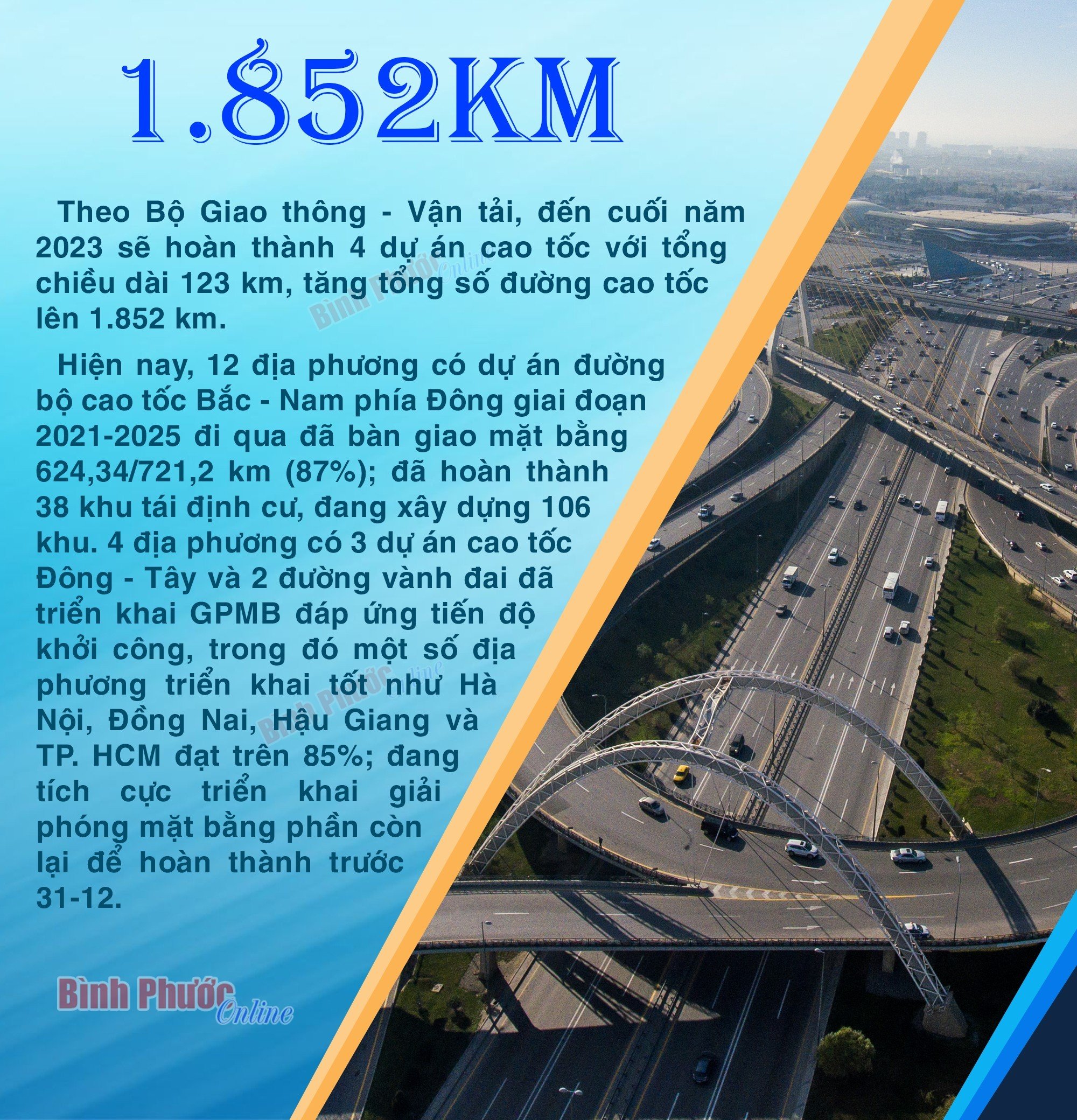 Cuối năm 2023, cả nước sẽ có 1.852 km đường bộ cao tốc