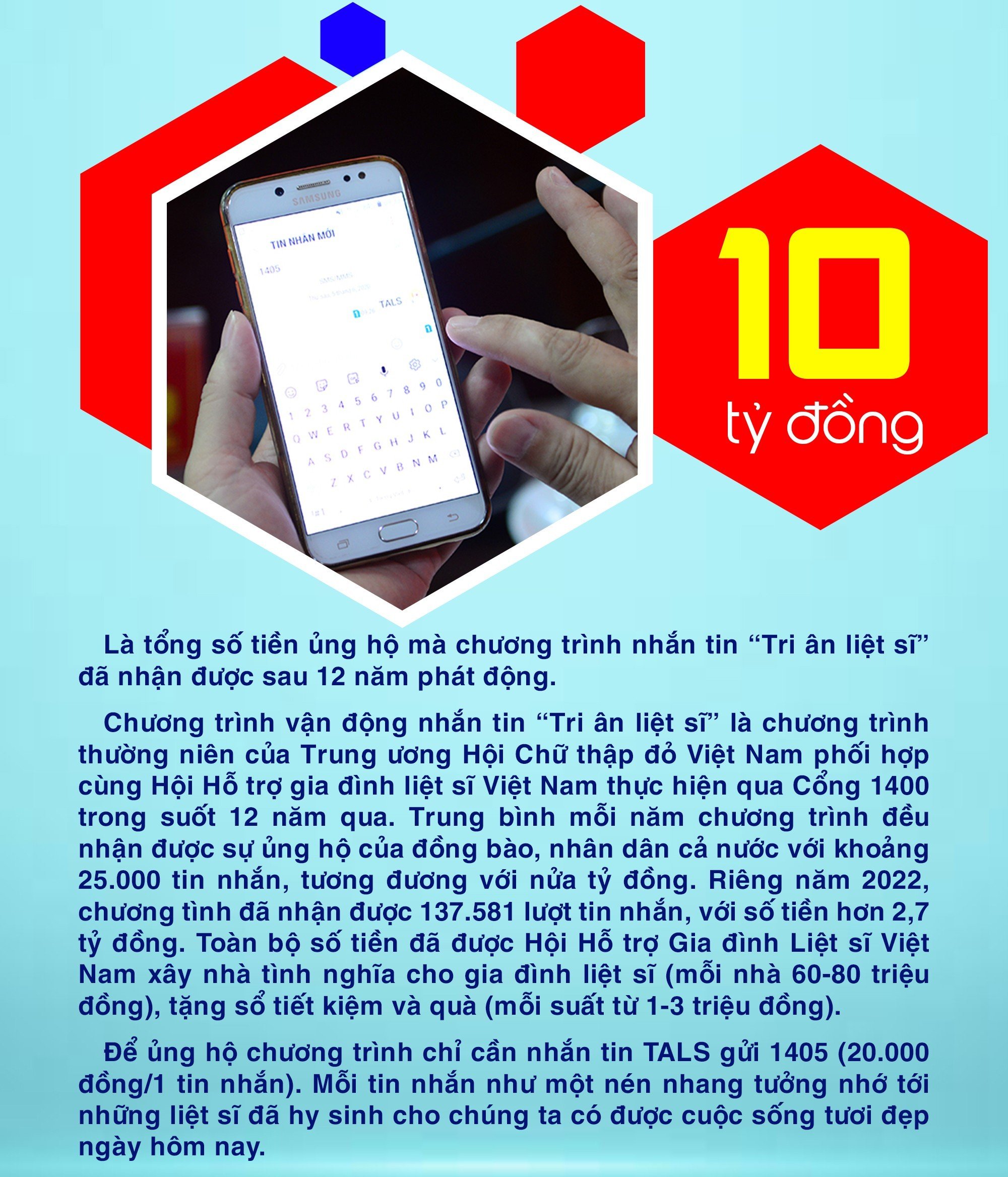 Trong 12 năm chương trình nhắn tin tri ân liệt sĩ nhận gần 10 tỷ đồng ủng hộ