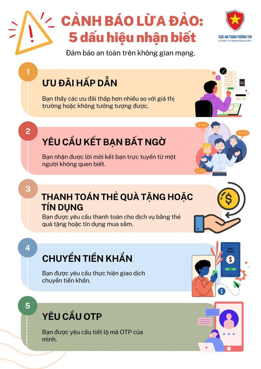 Những dấu hiệu nhận biết lừa đảo trực tuyến