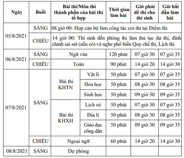 Hom nay, gan 12.000 thi sinh lam thu tuc du thi tot nghiep THPT hinh anh 2