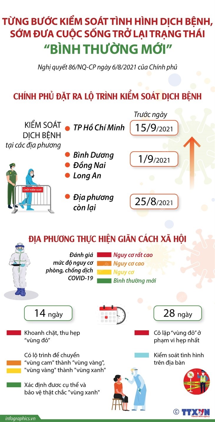 Nghị quyết 86: Từng bước kiểm soát tình hình dịch bệnh