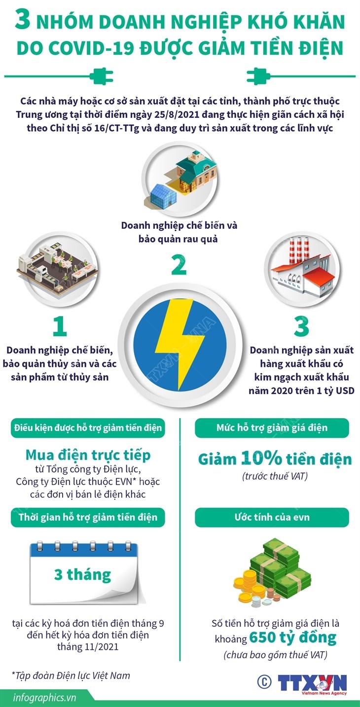 Ba nhóm doanh nghiệp khó khăn do COVID