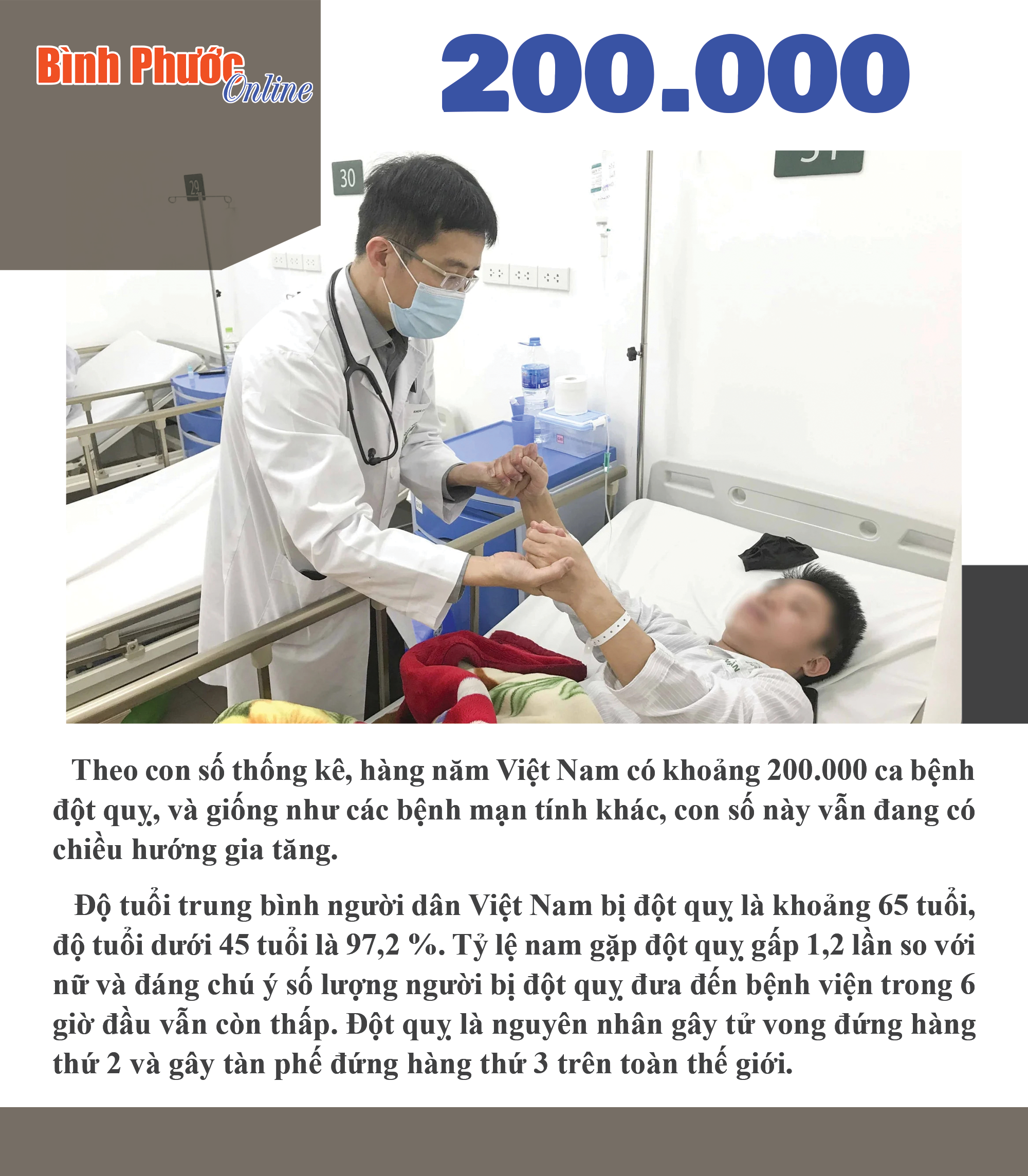 Mỗi năm có đến 200.000 ca đột quỵ ở Việt Nam