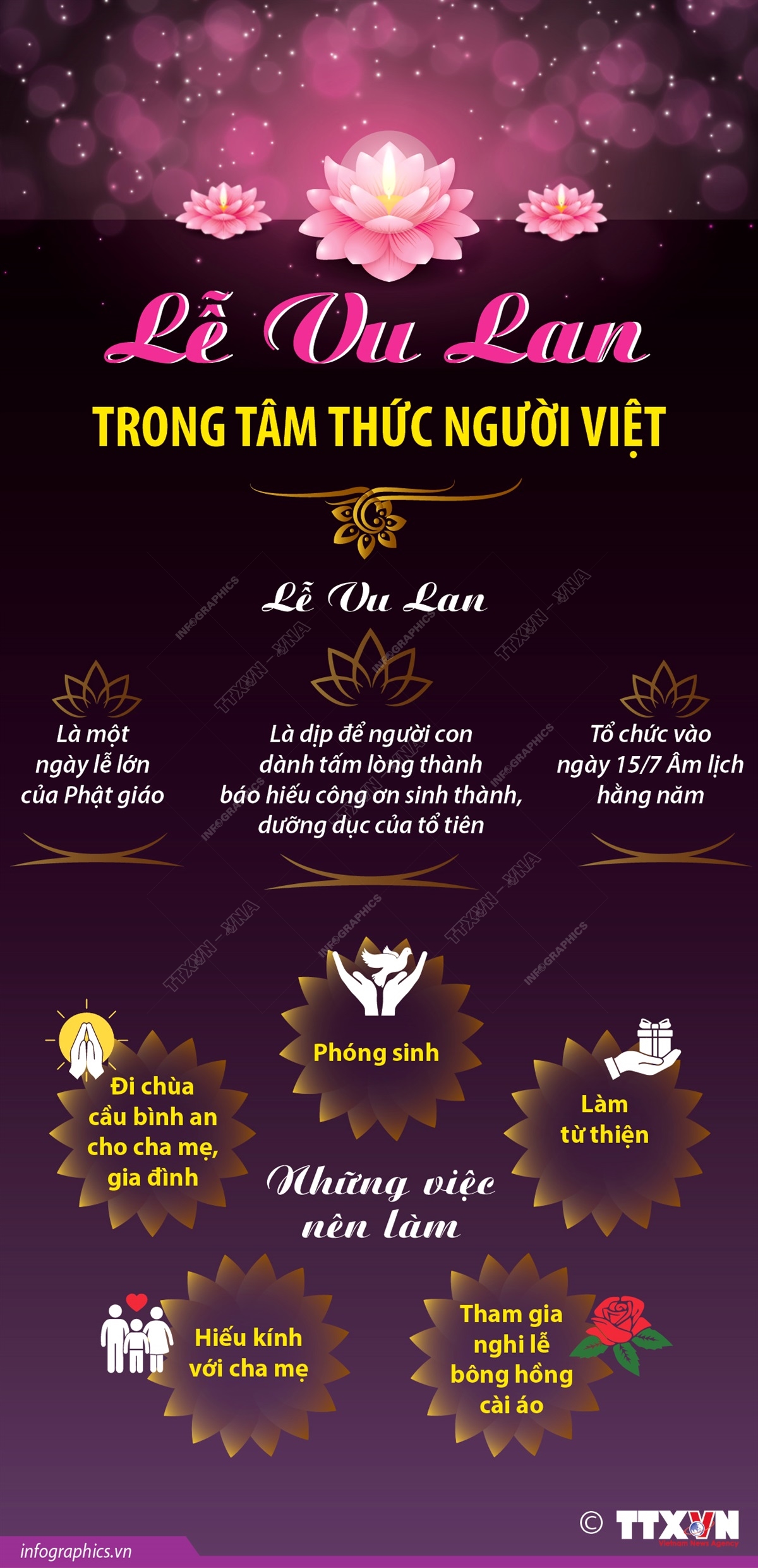 Lễ Vu Lan trong tâm thức người Việt