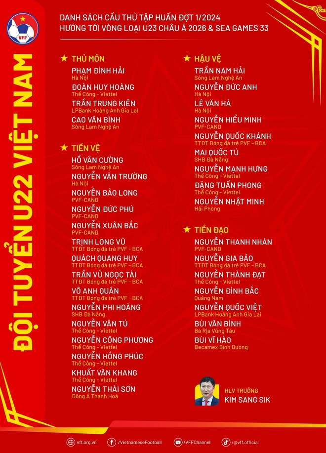 Danh sách Đội tuyển U22 Việt Nam tập trung hướng tới Vòng loại U23 châu Á 2026 và SEA Games 33. (Ảnh: VFF) 454926314_819038653763383_2832546781059595145_n.jpg