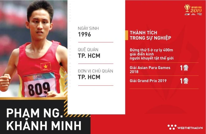 (Nguồn: paralympic) 1584065779-177861802-v-n-ng-vien-ph-m-nguy-n-khanh-minh.jpg