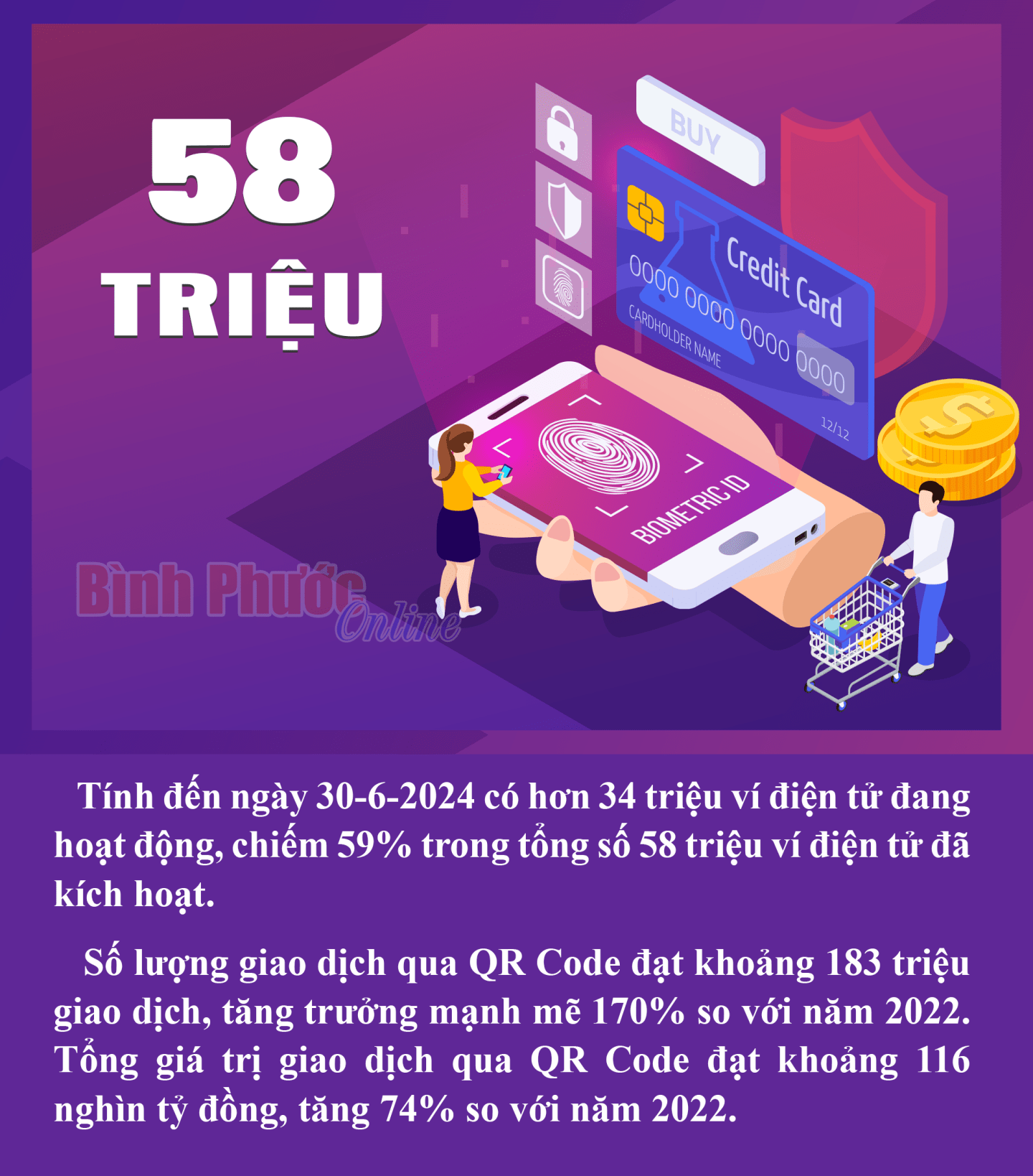 Việt Nam có hơn 34 triệu ví điện tử đang hoạt động