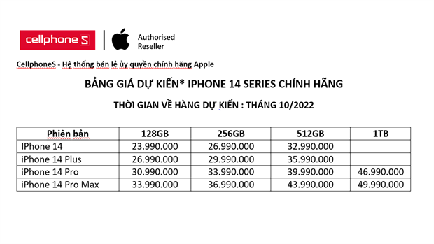 Tiet lo gia iPhone 14 chinh hang o Viet Nam, cao nhat 50 trieu dong hinh anh 2