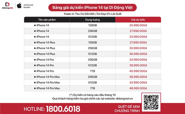 Tiet lo gia iPhone 14 chinh hang o Viet Nam, cao nhat 50 trieu dong hinh anh 3