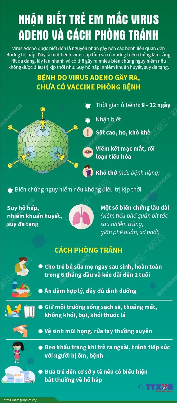 1. Triệu chứng chung của bệnh do Adenovirus