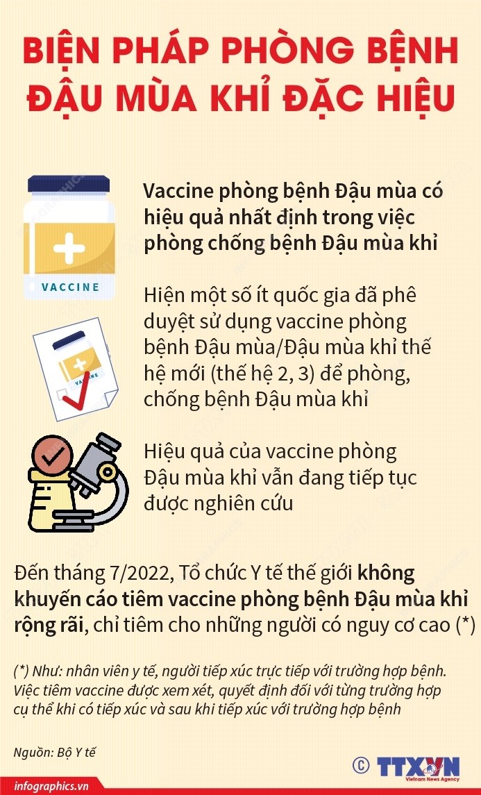 Benh Dau mua Khi: Trieu chung va cac bien phap phong benh hinh anh 4