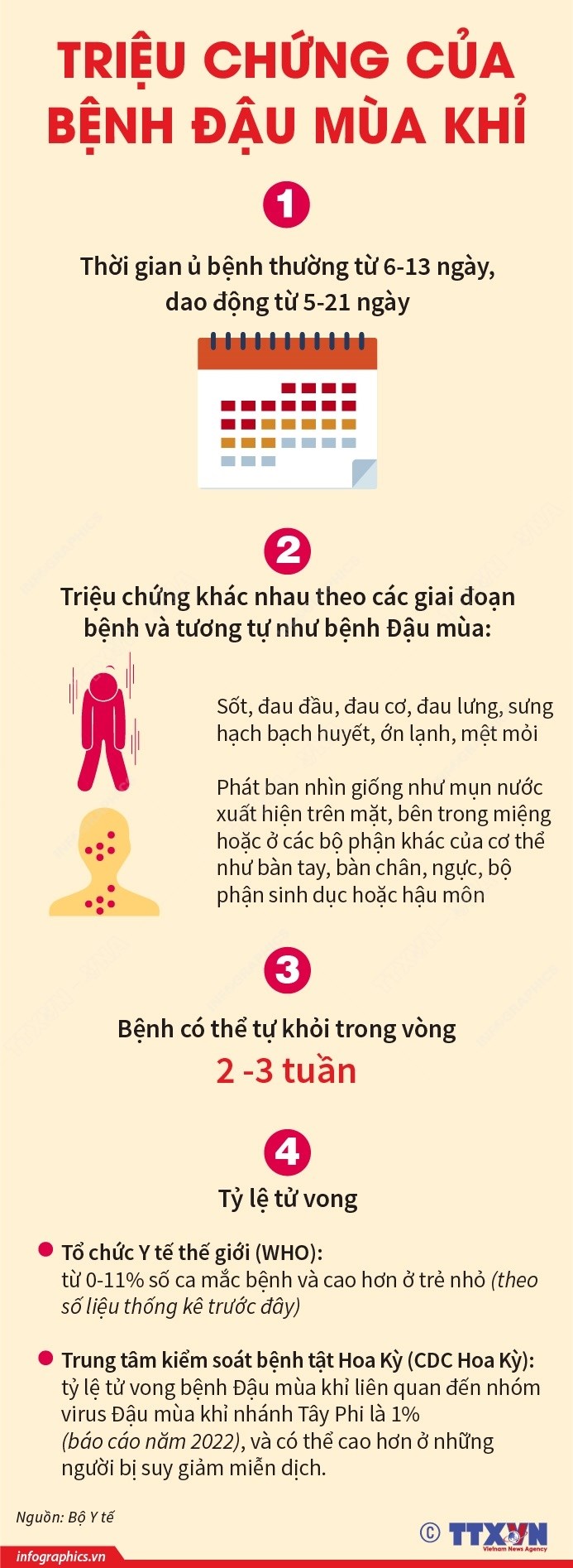 Benh Dau mua Khi: Trieu chung va cac bien phap phong benh hinh anh 1