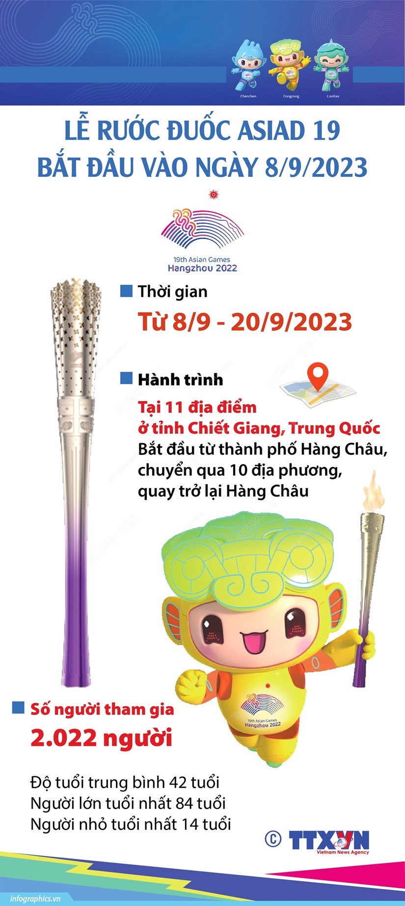[Infographics] Le ruoc duoc ASIAD 19 bat dau vao ngay 8/9 hinh anh 1