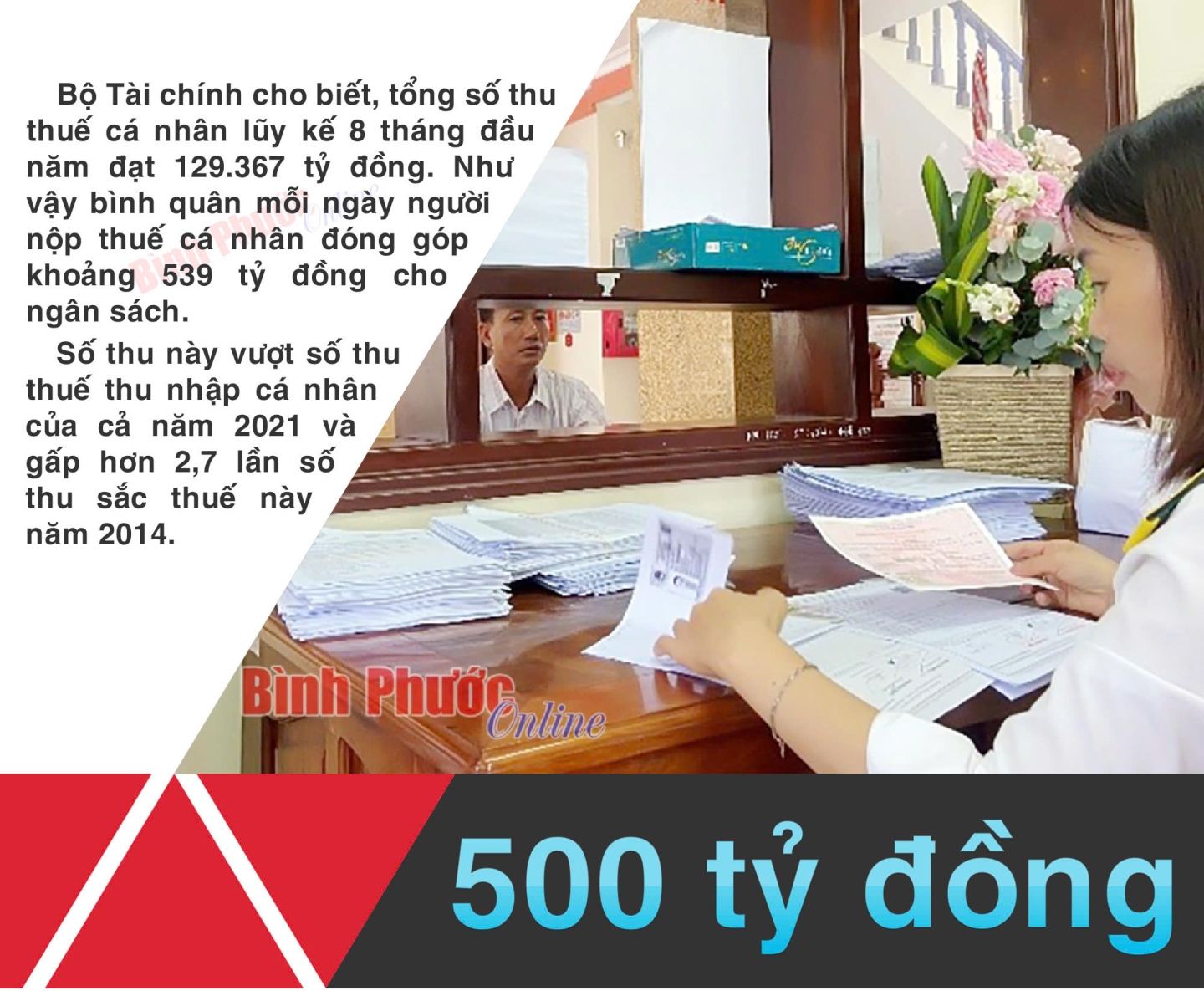 Mỗi ngày thuế thu nhập cá nhân nộp ngân sách hơn 500 tỉ đồng