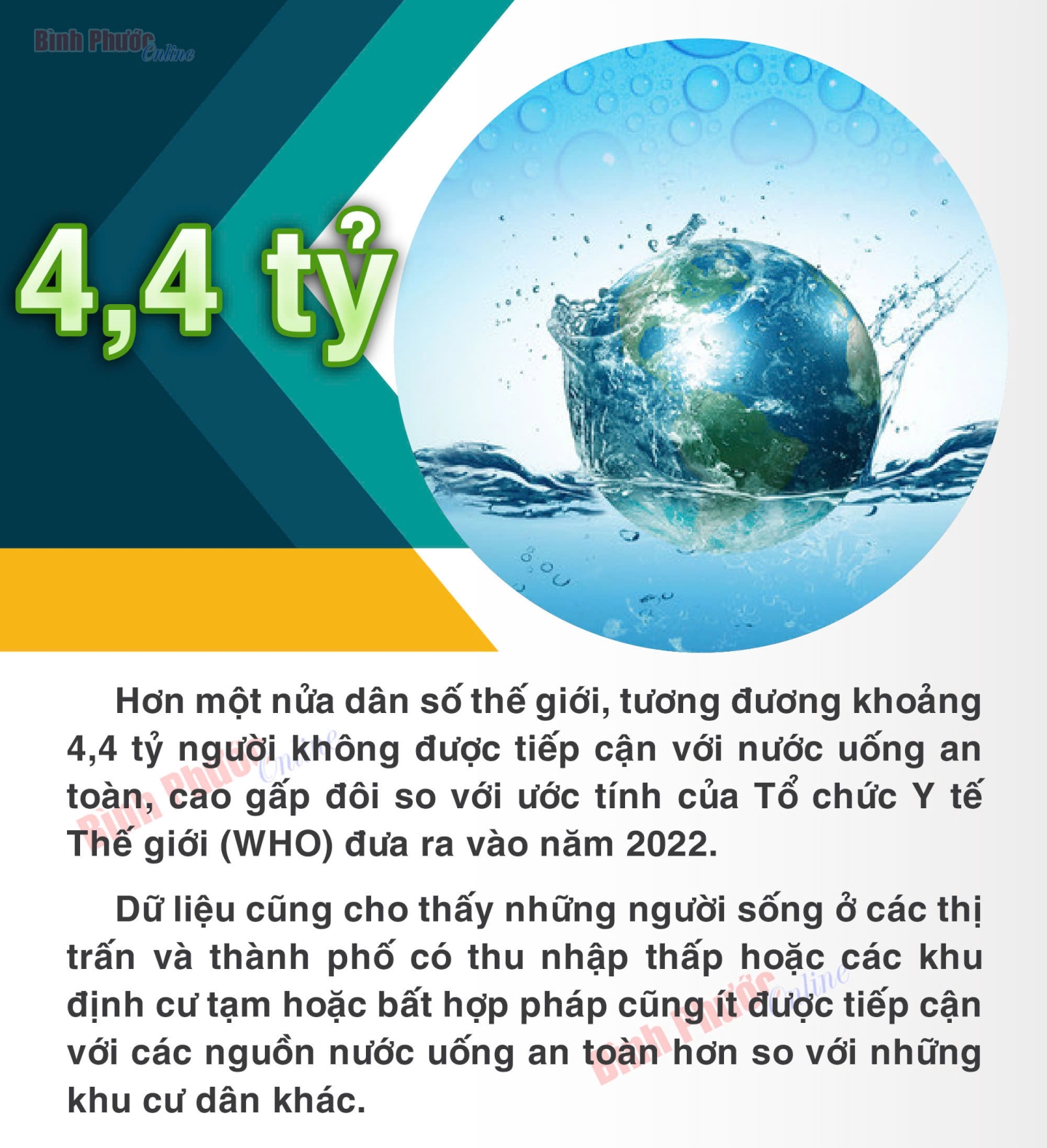 Khoảng 4,4 tỷ người trên thế giới không được tiếp cận với nước uống an toàn