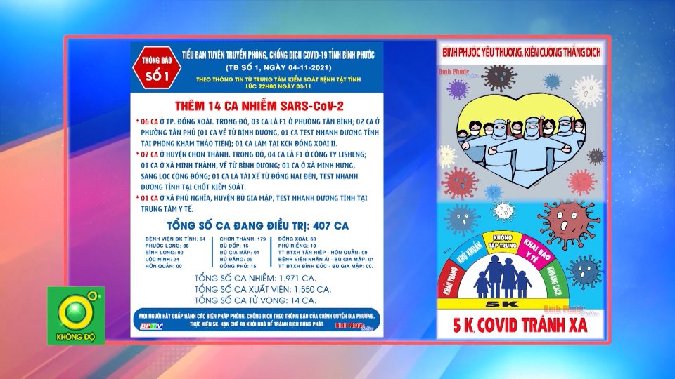 Bản tin Covid sáng 04-11-2021