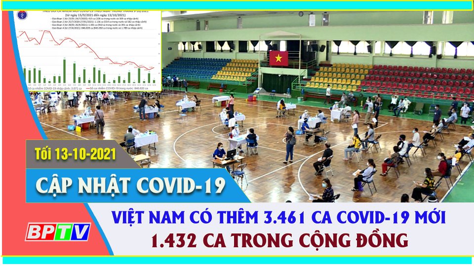 Bản tin Covid tối | 13-10-2021| Việt Nam có thêm 3.461 người nhiễm SARS-CoV-2