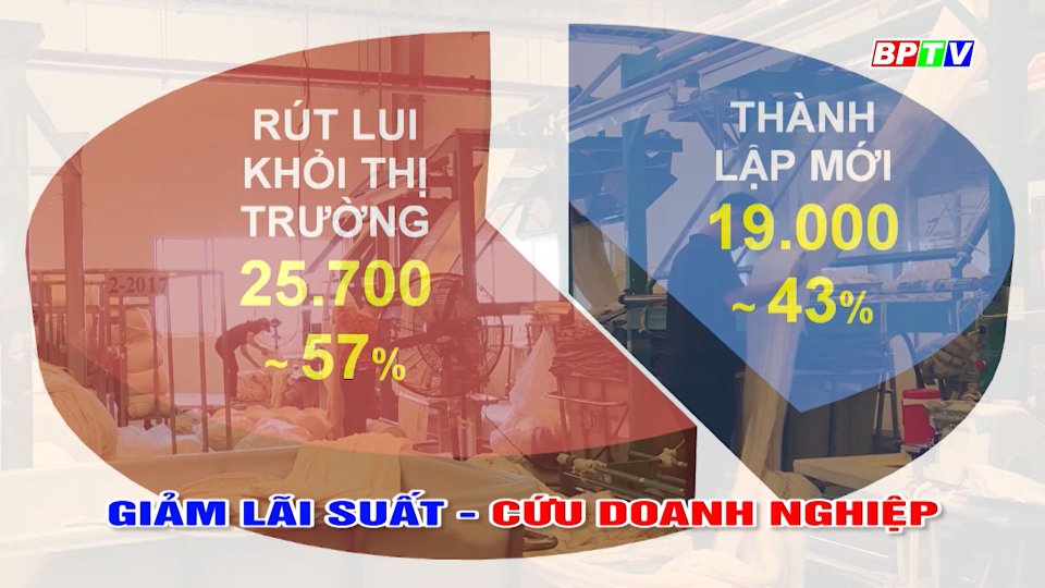 Giảm lãi suất cứu doanh nghiệp |BPTV